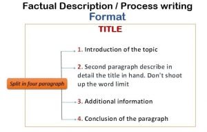 Factual description, Process writing, format, Example
