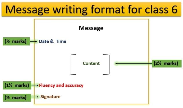 Message writing, for class 6