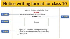 Notice writing format class 10