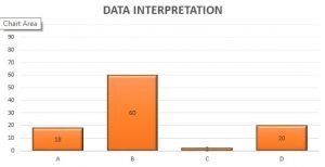 Data interpretation in English grammar