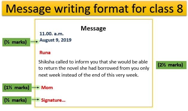 Message writing example, message writing format for class 8, marking scheme