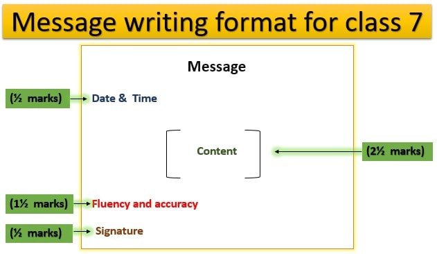 Message writing format for class 7, Message writing class 7, Marking scheme