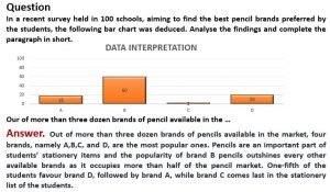 data interpretation in English grammar