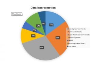 Data interpretation in English grammar, for class 7, 8, 9, 10, examples, question,