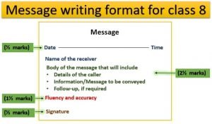 message writing format, class 8, marking scheme, Message writing, with answer