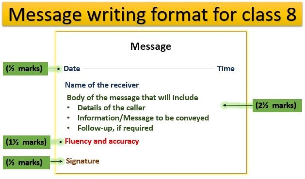 message writing format, class 8, marking scheme, Message writing, with answer