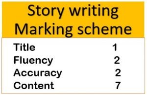 Story writing for class 9, 10 CBSE, Format, Questions, Ideas – Topics