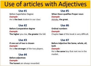 Uses of articles with adjectives