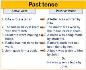 active passive voice