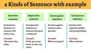 types of sentences in english with example