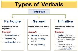 Types of verbals