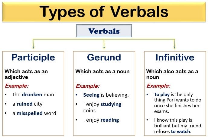 Types of verbals