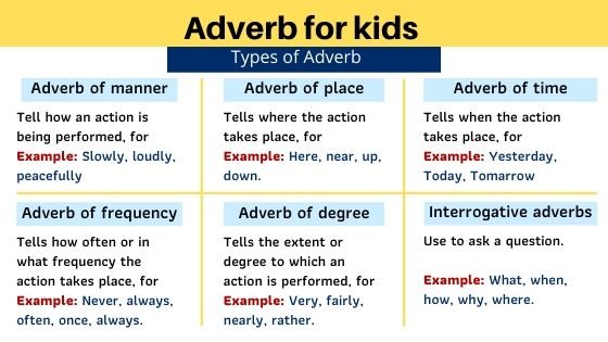 Adverb for kids