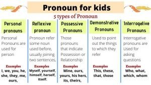 Pronoun for kids