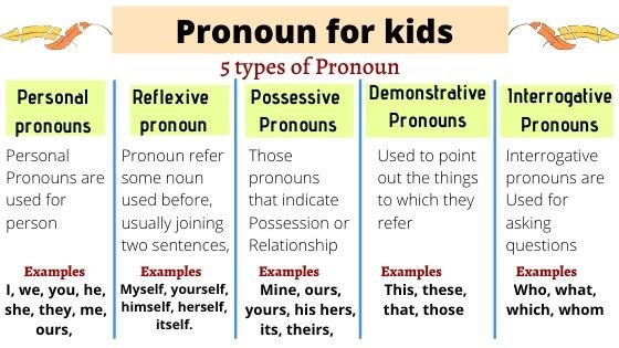 Pronoun for kids
