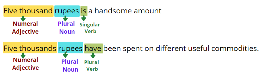 Use of verb according Adjective, pronoun