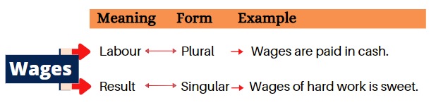 subject verb agreement