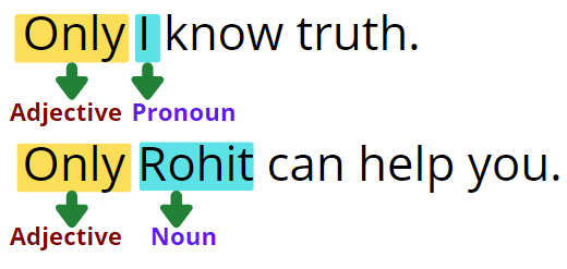 adverb examples