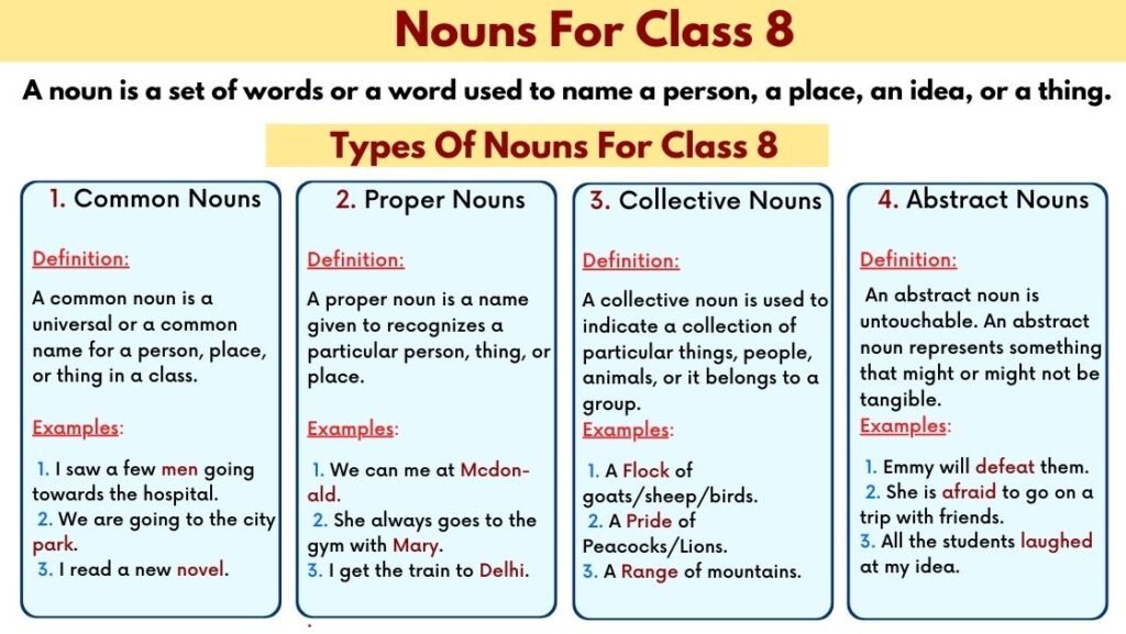 Nouns For Class 8