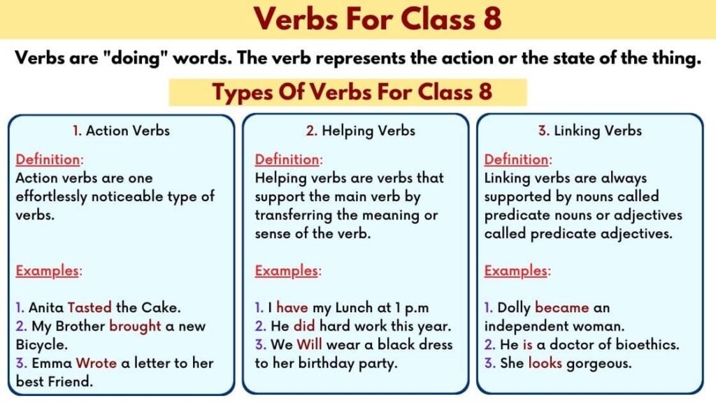 Verbs for class 8 in English Grammar CBSE, Types of verb: Action, helping linking for class 8, with examples and solved 
