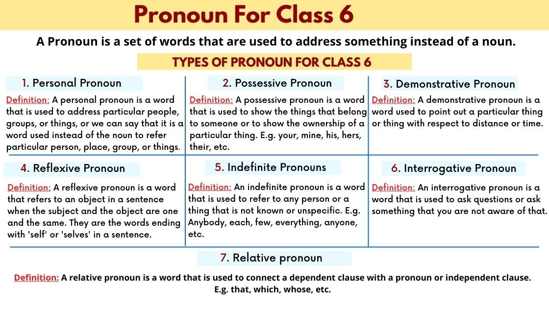Pronoun For Class 6