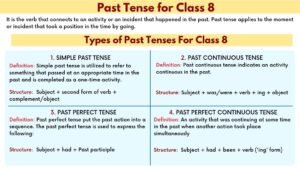 Past Tense for Class 8