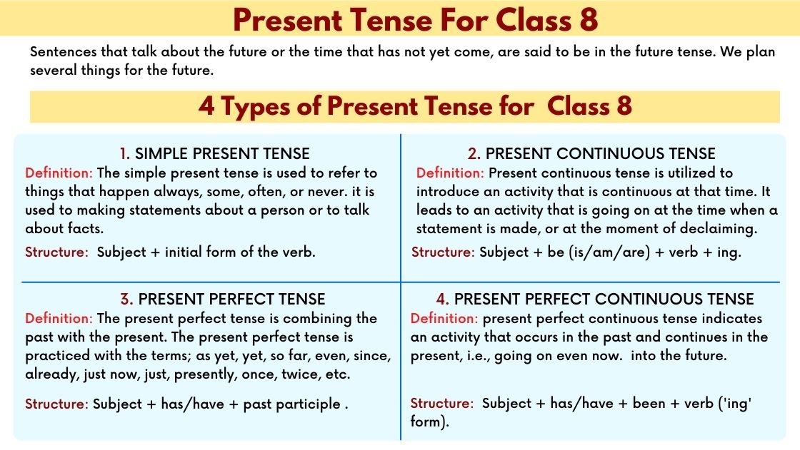 Present Tense for Class 8