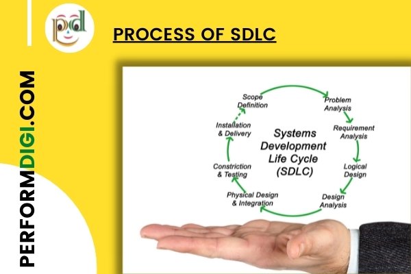 process of sdlc – PERFORMDIGI