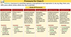 Pronouns for Class 5