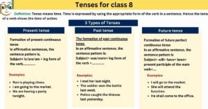 Tenses for Class 8