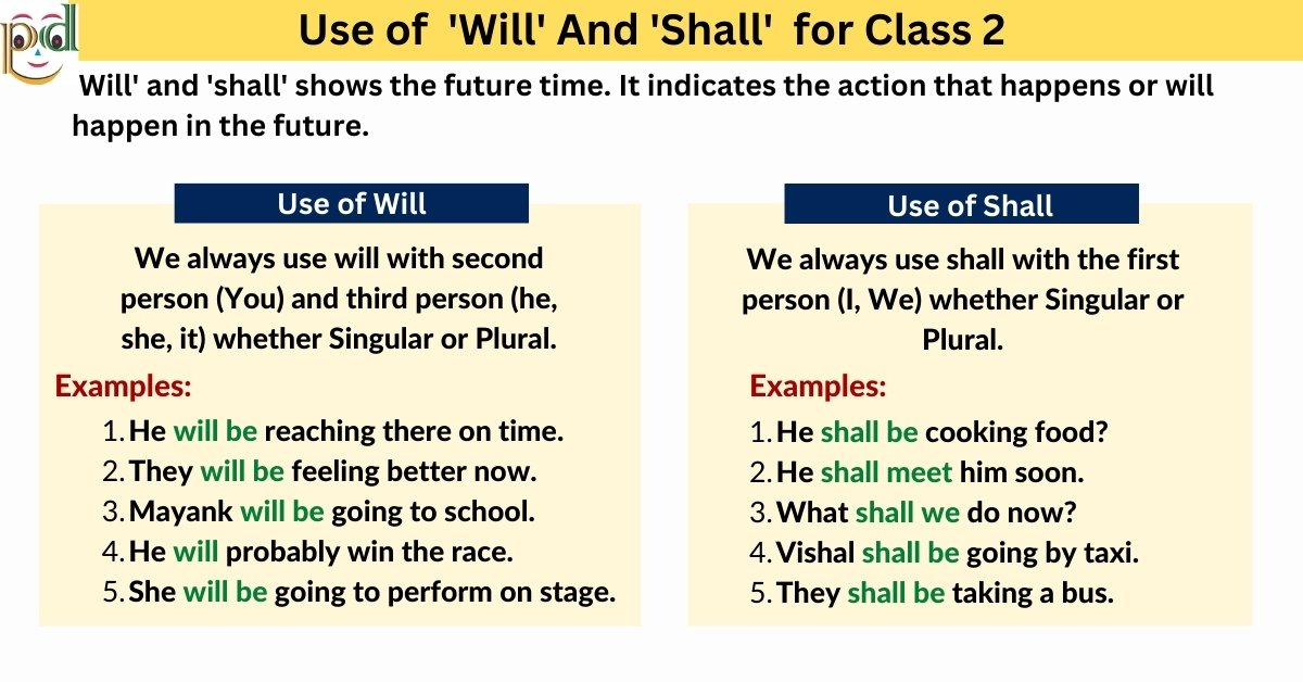 Use of 'Will' and 'Shall' for Class/ Grade 2